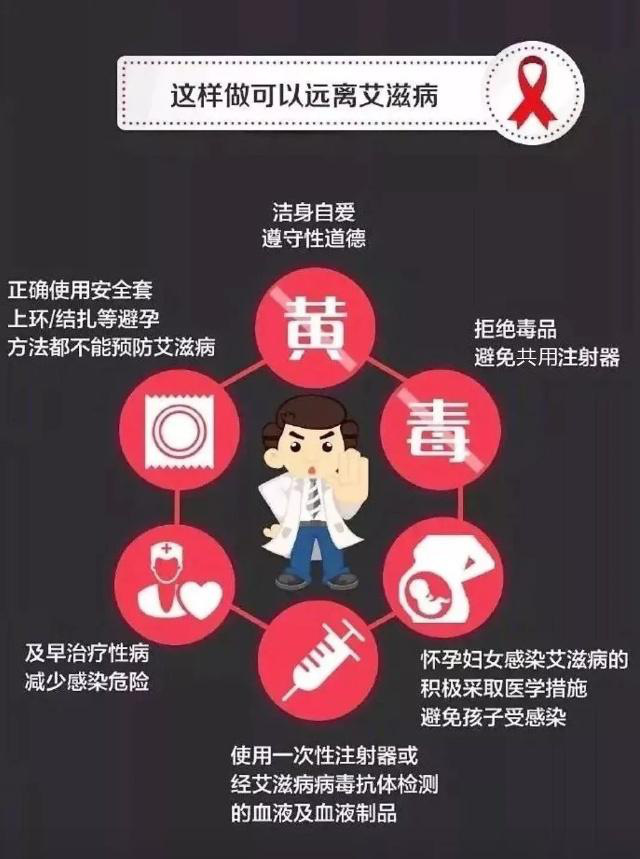 科普 | 避免艾滋，有什么方法？