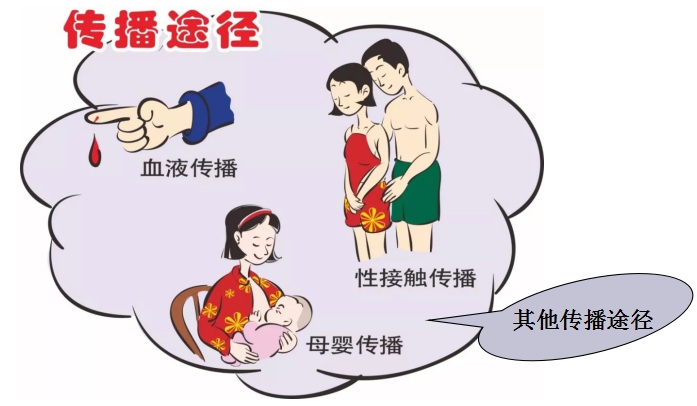 【双语】【性病科普】性病防治知识 جىنسىي كېسەللىكلەرنى ئومۇملاشتۇرۇش: جىنسىي كېسەللىكلەرنىڭ ئالدىنى ئېلىش-داۋالاش بىل