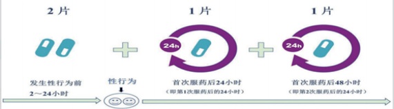【双语】事前、事后分不清？六问六答全面了解艾滋病病毒暴露前/暴露后预防 ئىشتىن بۇرۇن ، ئىشتىن كېيىن ئېنىق ئايرىيالمامسىز؟ ئالتە سوئال- ج