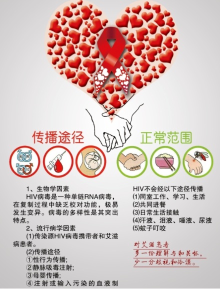 【双语】认识，预防与关爱，一文读懂艾滋病 تونۇش، ئالدىنى ئېلىش ۋە غەمخورلۇق قىلىش، ئەيدىز كېسىلىنى بىر ماقالە ئوقۇپ چۈشىن