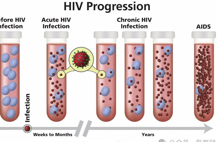 为什么恐艾症泛滥成灾？这是一篇专门写给你的