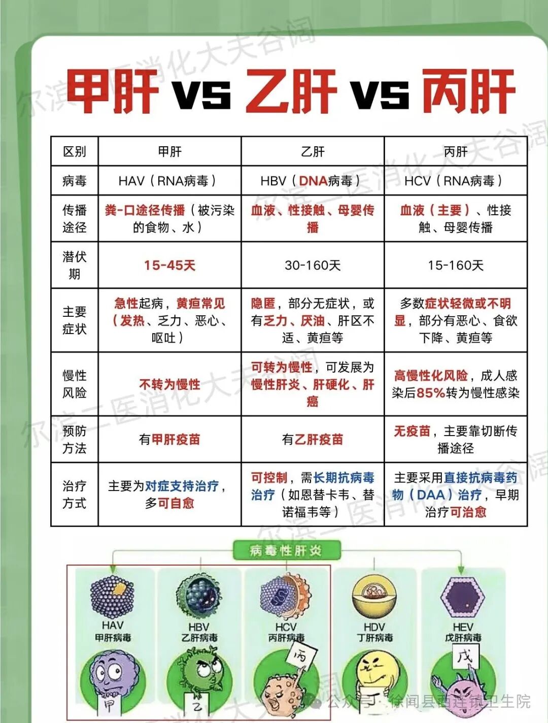 【双语】甲肝、乙肝、丙肝，其实很好区分！ ئا تىپلىق جىگەر ياللۇغى، ب تىپلىق جىگەر ياللۇغى، س تىپلىق جىگەر ياللۇغىنى ئەمەل