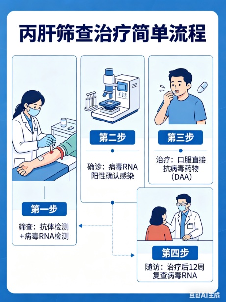 【双语】丙肝：可防、可查、可治愈 س تىپلىق جىگەر ياللۇغى: ئالدىنى ئالغىلى، تەكشۈرگىلى، داۋالاپ ساقايتقىلى بولىدۇ