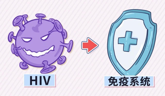 “高危行为后感染HIV，不管它多久会发病？”